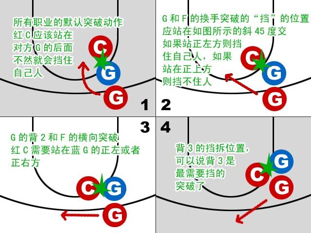 篮球战术 篮球战术