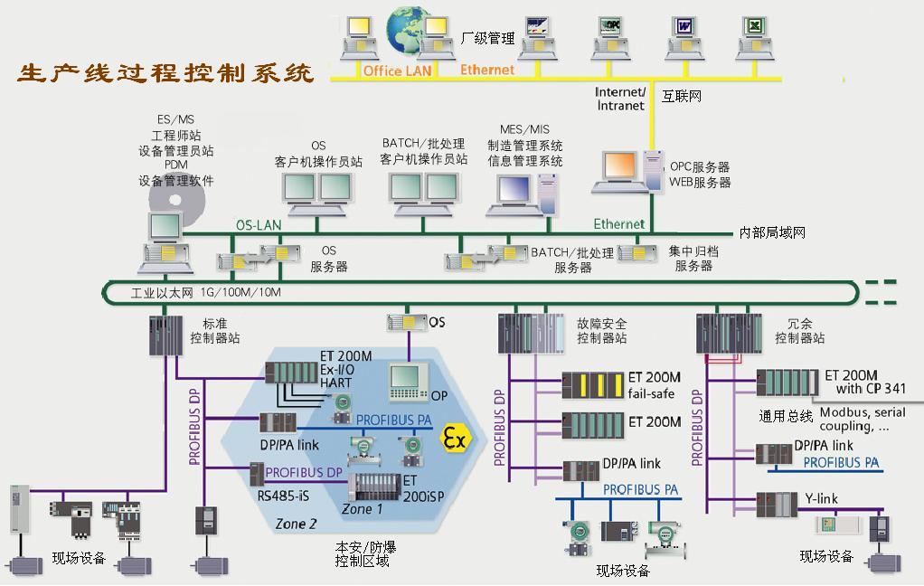 过程控制系统(专业术语)