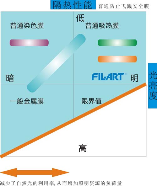 吸热玻璃原理 吸热玻璃原理
