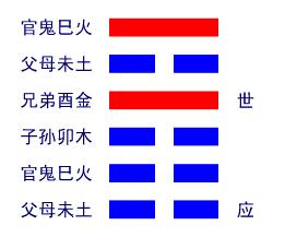 火地晋卦 火地晋卦