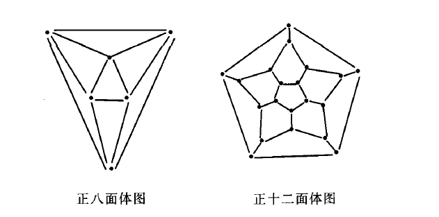柏拉图图 柏拉图图