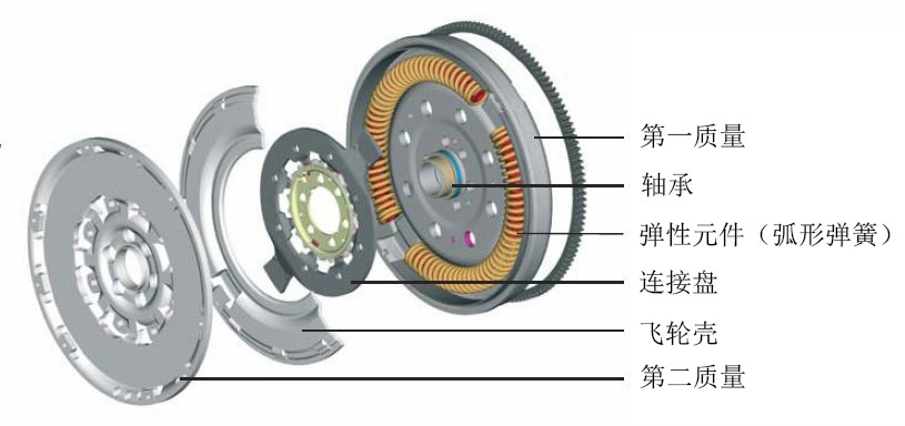 图2 基本结构 图2 基本结构