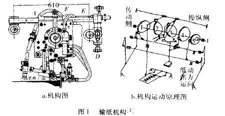 立体印刷原理 立体印刷原理