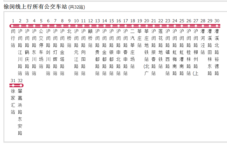 上海公交徐闵线