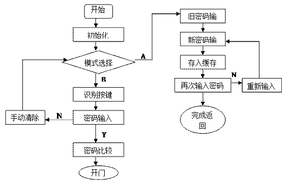 电子锁 电子锁