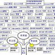 关係词