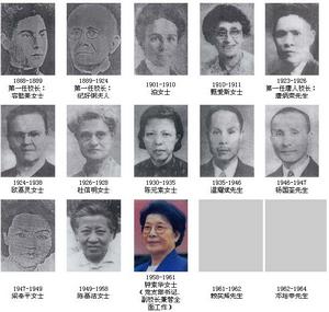 历任校长(一) 历任校长(一)