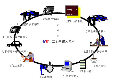 梅奥的霍桑试验 梅奥的霍桑试验