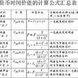 货币的时间价值