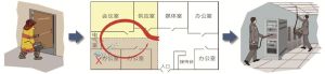 火灾隐患定位 火灾隐患定位