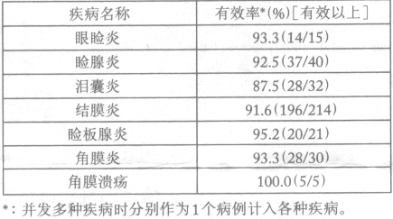 左氧氟沙星滴眼液 左氧氟沙星滴眼液