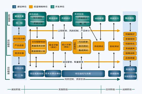 山东省软体评测中心 山东省软体评测中心