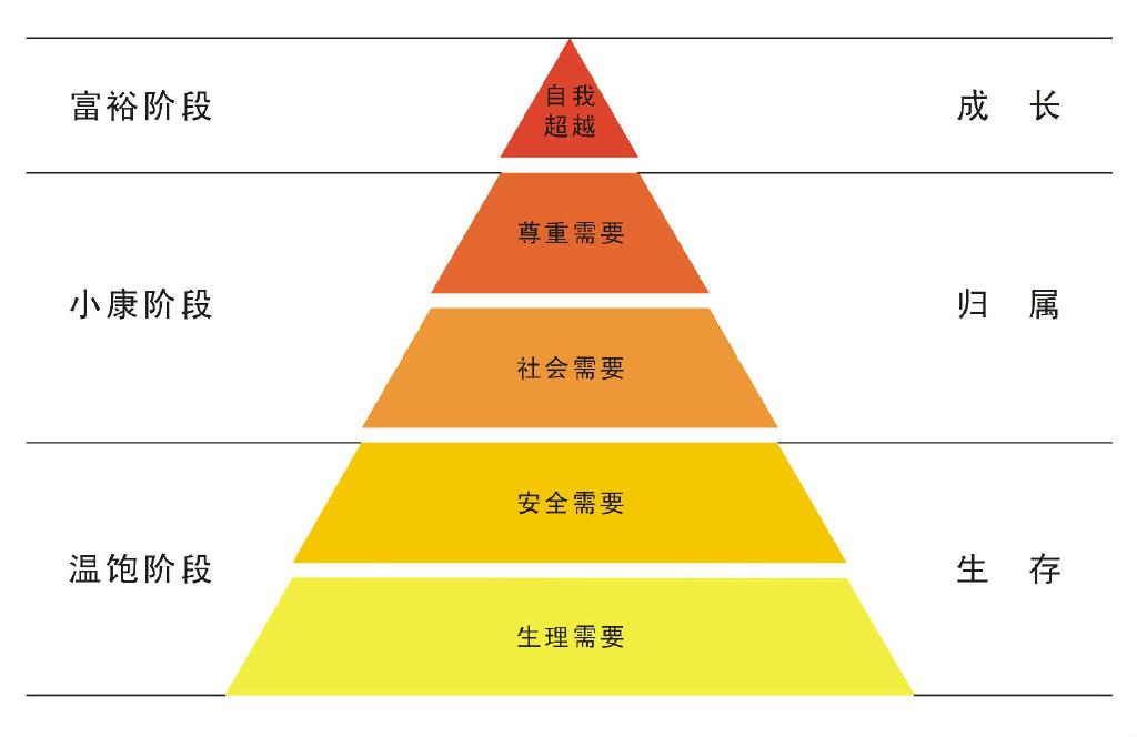 马斯洛 马斯洛