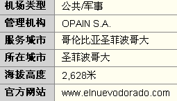 机场基本信息图 机场基本信息图