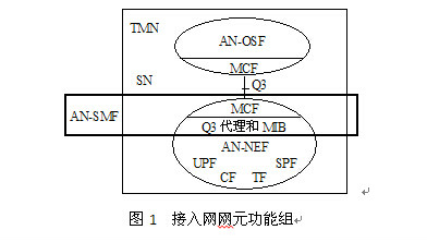 图1 接入网网元功能组 图1 接入网网元功能组