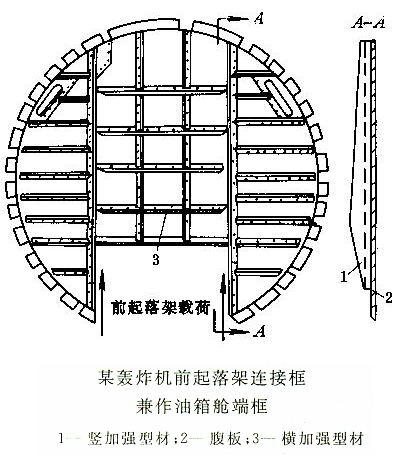 腹板框 腹板框