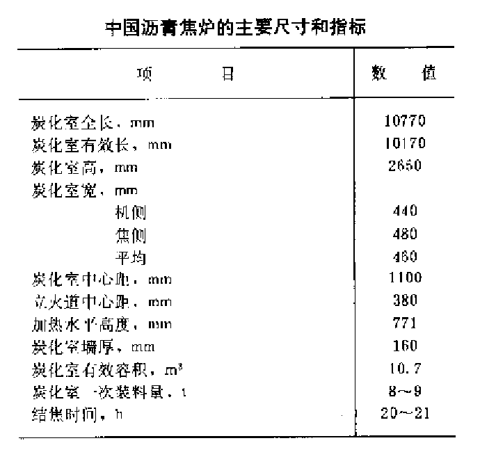 沥青焦炉 沥青焦炉