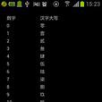 数字转换汉字大写