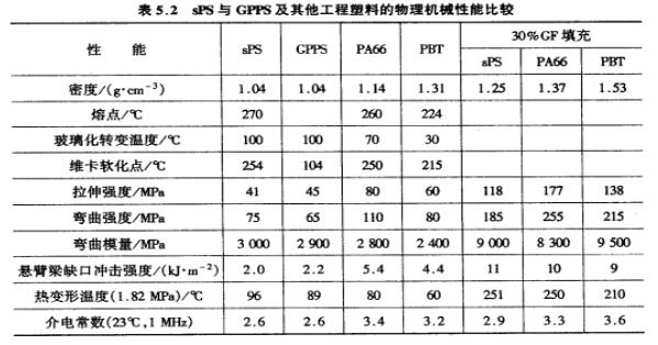 间同立构聚苯乙烯 间同立构聚苯乙烯