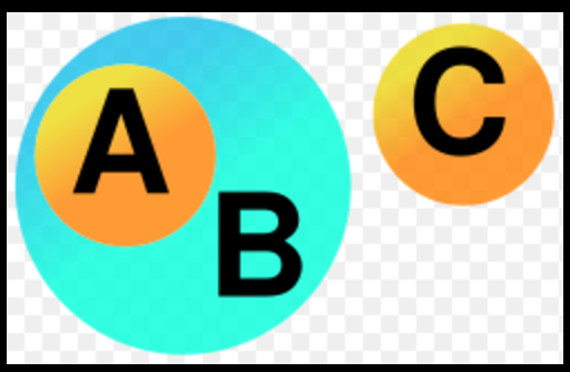 图3.集合A, B和C 图3.集合A, B和C