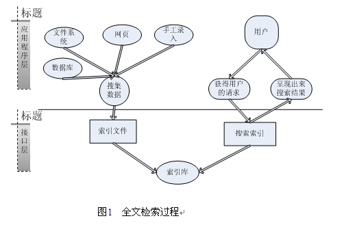 全文索引