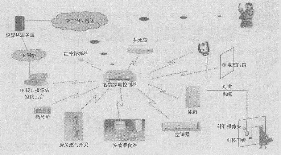 家庭联网 家庭联网