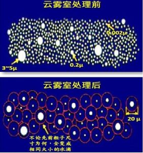 原理 原理