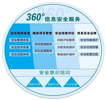 山东省软体评测中心 山东省软体评测中心