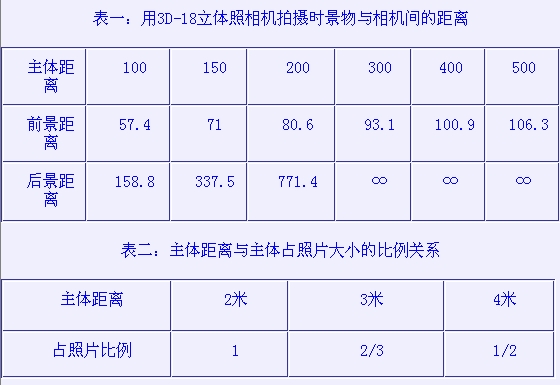 立体摄影 立体摄影