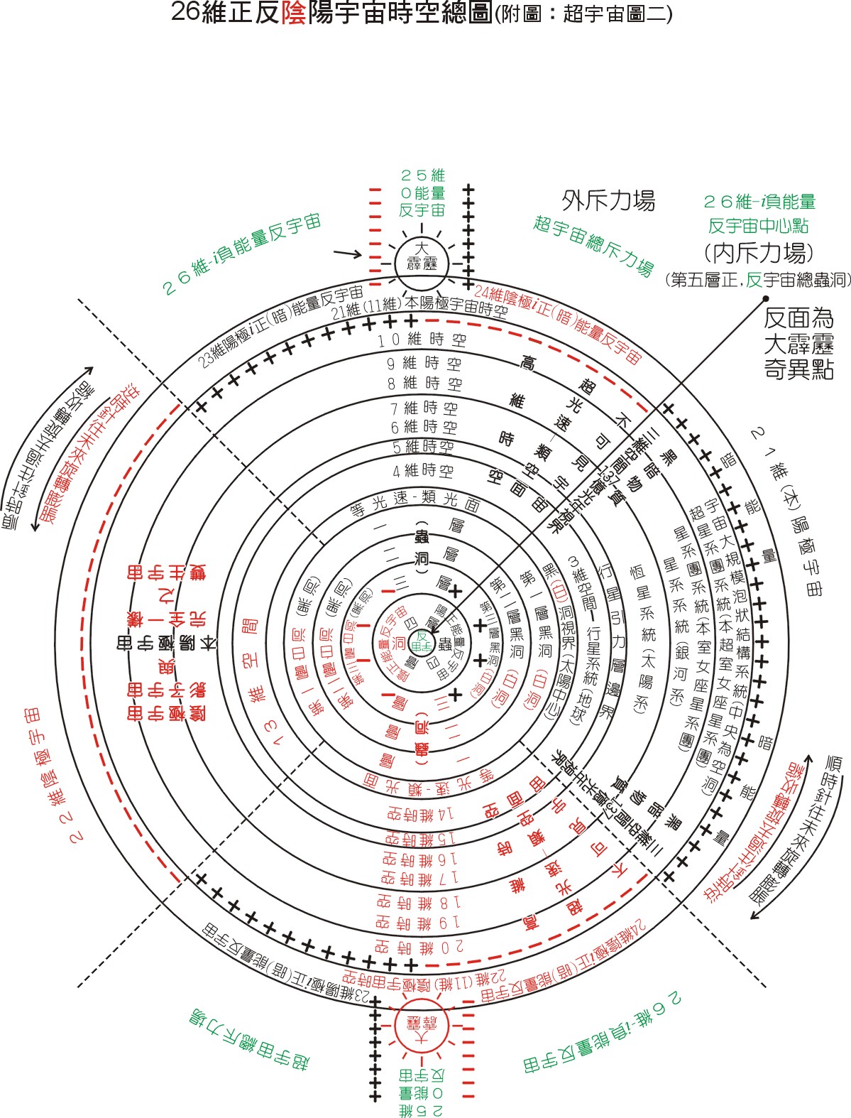 连线黑洞和白洞的爱因斯坦—罗森桥-虫洞 连线黑洞和白洞的爱因斯坦—罗森桥-虫洞