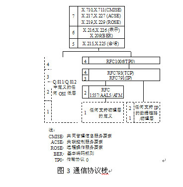 图3 通信协定栈 图3 通信协定栈