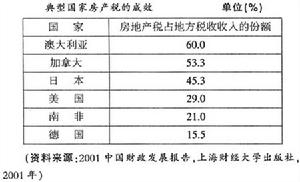 国外财产税 国外财产税
