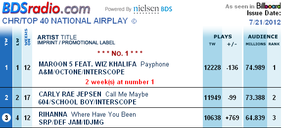 公告牌(BillBoard) 公告牌(BillBoard)