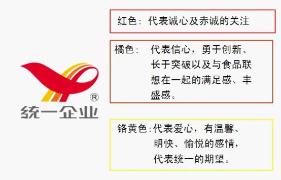 统一速食麵 统一速食麵