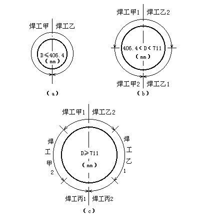 下向焊 下向焊