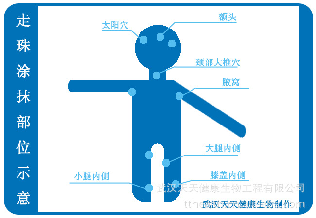 用法示意图 用法示意图