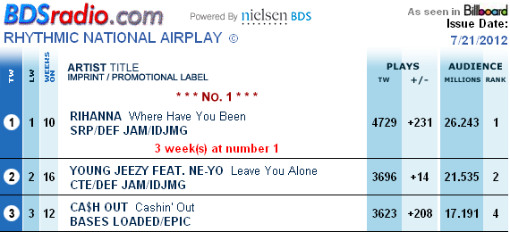 公告牌(BillBoard) 公告牌(BillBoard)