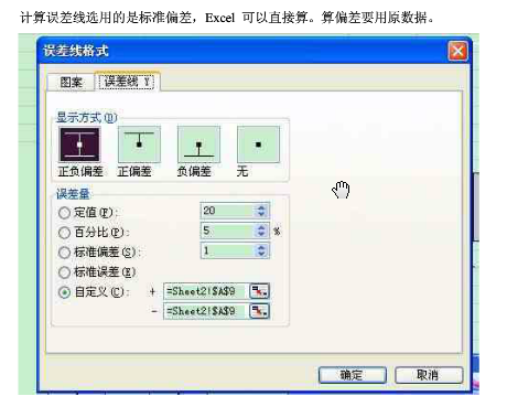 误差线 误差线