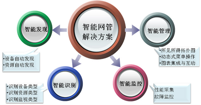 开源网管软体 开源网管软体