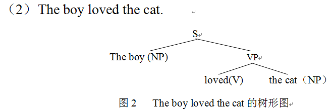 语言迁移 语言迁移