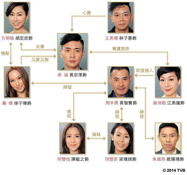 人物关係图 人物关係图