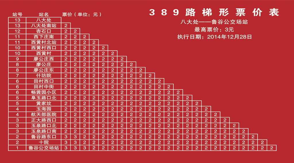 北京公交389路