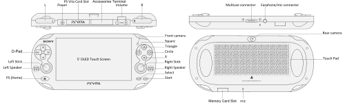PlayStation VITA(PS VITA) PlayStation VITA(PS VITA)