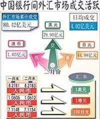 银行间外汇市场 银行间外汇市场