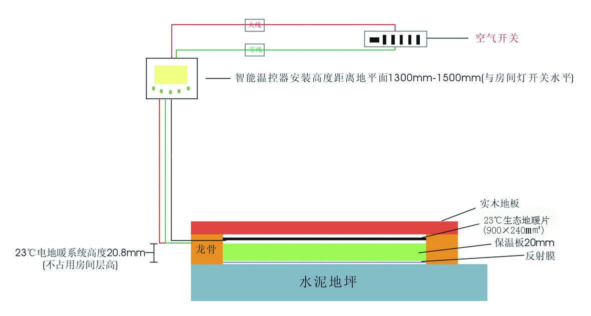实木地板地暖铺装效果图 实木地板地暖铺装效果图