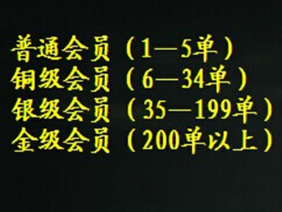 级别示意图 级别示意图