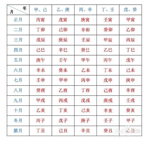 乾支历 乾支历