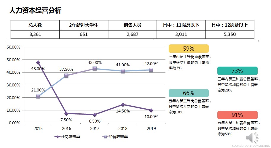 人力资本经营 人力资本经营