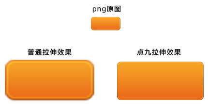 普通拉伸和点九拉伸效果对比 普通拉伸和点九拉伸效果对比