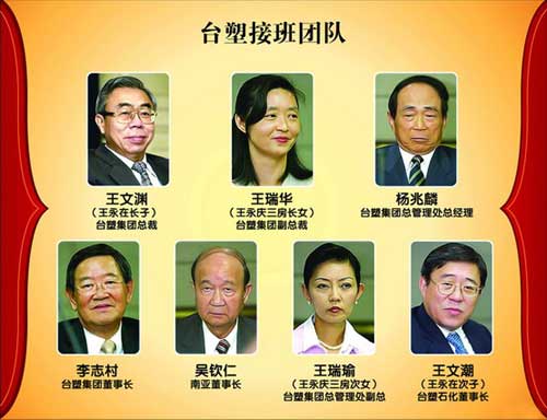 台塑接班团体 台塑接班团体